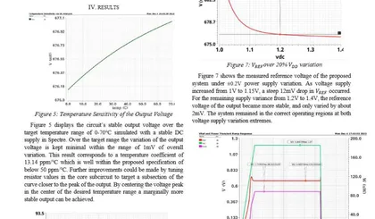 Original simulation results from the bandgap project.